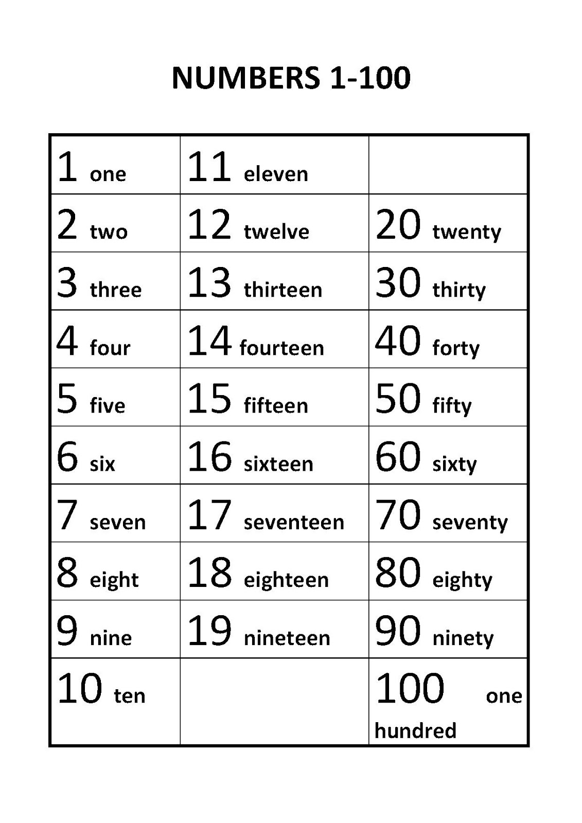 04 Numbers in English - Maestro Rural English Class