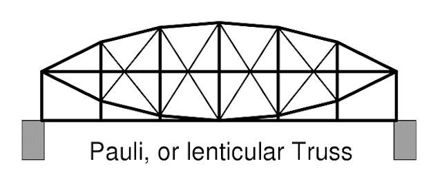 Lenticular Truss