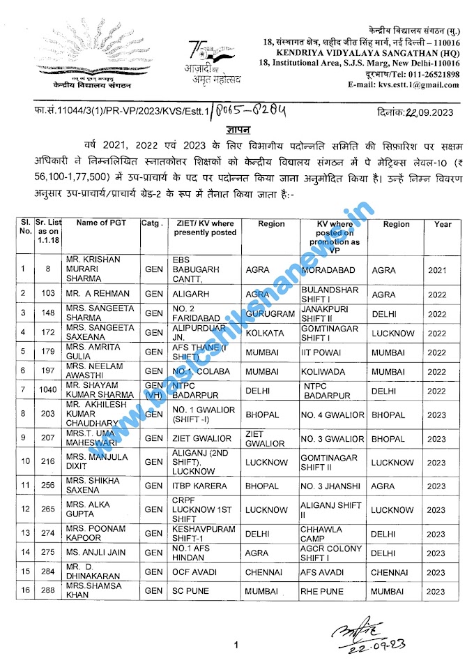 KVS : उप-प्राचार्य के पद पर पदोन्नति आदेश जारी, देखें