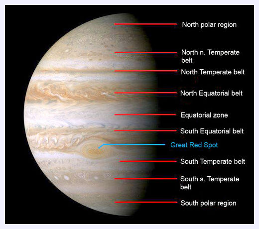 Jupiter_ Belt and Zone system- Shubham Singh (Universe)