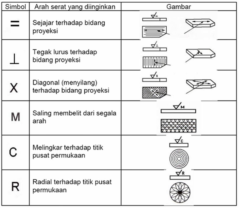 Contoh Daftar Pustaka Yogyakarta - Contoh 37