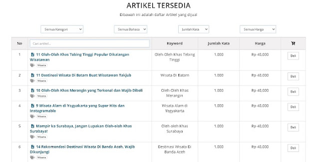 Jasa Penulisan Artikel Mediakonten