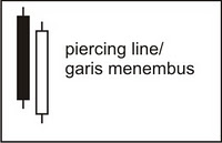 Candlesticks pola bullish