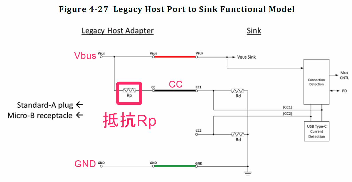 Usb Type C 問題と安全に使える製品のまとめ 規格の解説やチェック