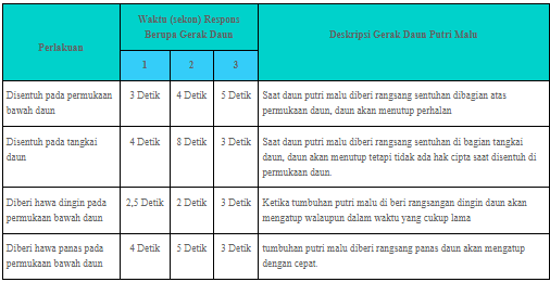 KUNCI JAWABAN ipa Kelas 8 Halaman 49 50 51 Ayo Kita Lakukan Aktivitas 1.7 bab 1