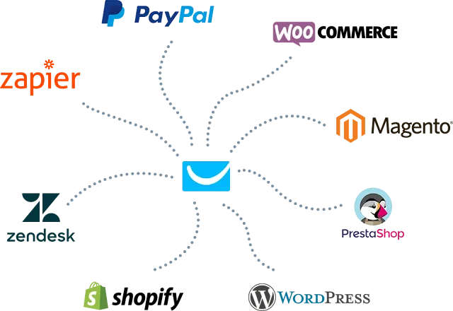 GetResponse App Integration Examples