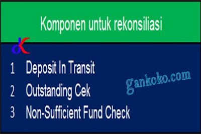 https://www.gankoko.com/2022/05/tujuan-rekonsiliasi-dengan-bank.html