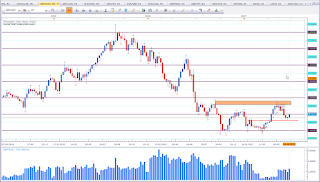 Weekly chart of GBP vs AUD