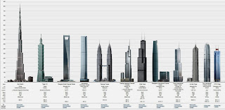 10 menara teringgi di dunia