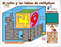 http://www.eltanquematematico.es/elratonylastablas/elratonylastablas_p.html