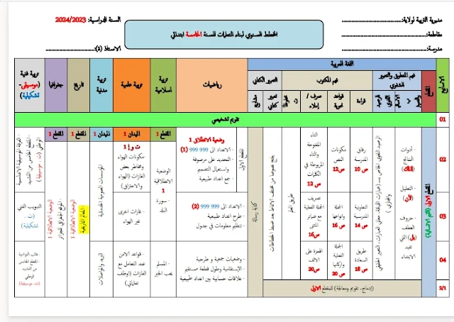 التدرج السنوي للسنة الخامسة 5 ابتدائي الجيل الثاني 2023-2024