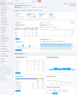How Semrush help us in Digital Marketing?