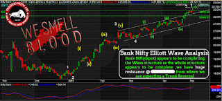 nifty elliott wave