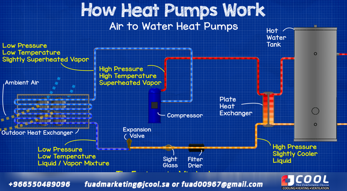 Air to water heat pump: how heat pumps work air-water heat pump