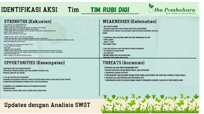 Analisa SWOT dan media