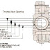 Sistem Kecepatan Rendah (Pilot System)