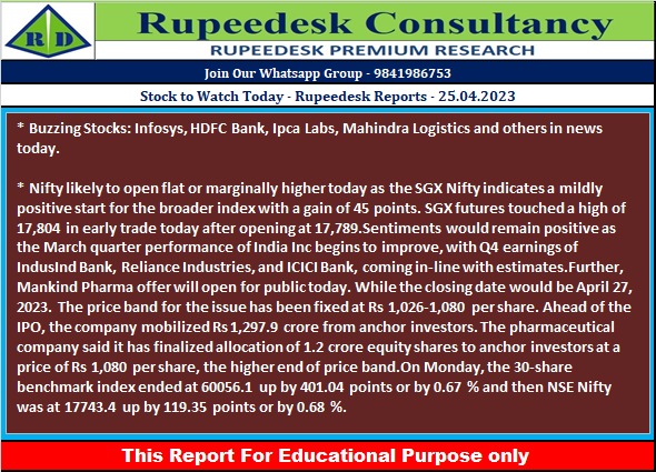 Stock to Watch Today - Rupeedesk Reports - 25.04.2023