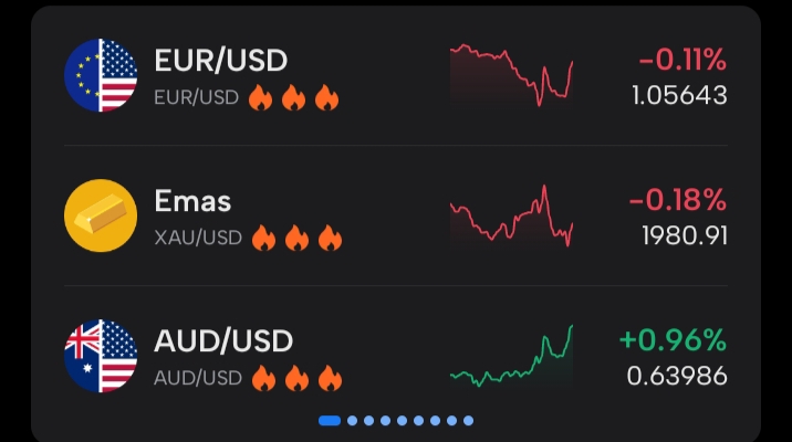 Kesalahan dalam trading