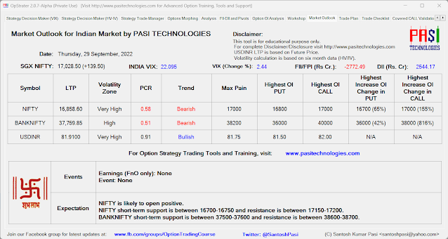 Indian Market Outlook: September 29, 2022