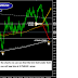 NZD TECHNICAL ANALYSIS