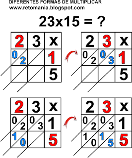 Curiosidades matemáticas, Multiplicaciones diferentes, Diferentes formas de multiplicar, Multiplicación Arabe