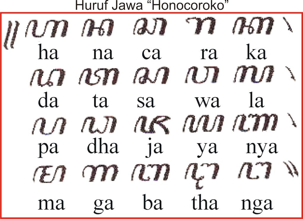  Bahasa  Daerah  Jawa  Tengah Lengkap Penjelasannya Seni 