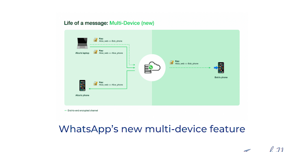WhatsApp’s new multi-device feature