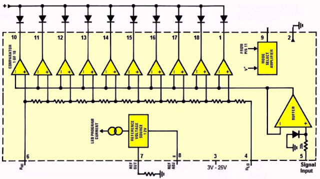 Bargraph-display-20 (© 1995 NatSemi)