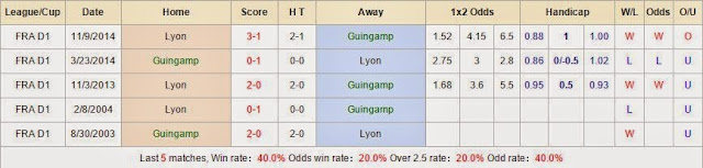 Chuyên gia soi kèo Guingamp vs Lyon