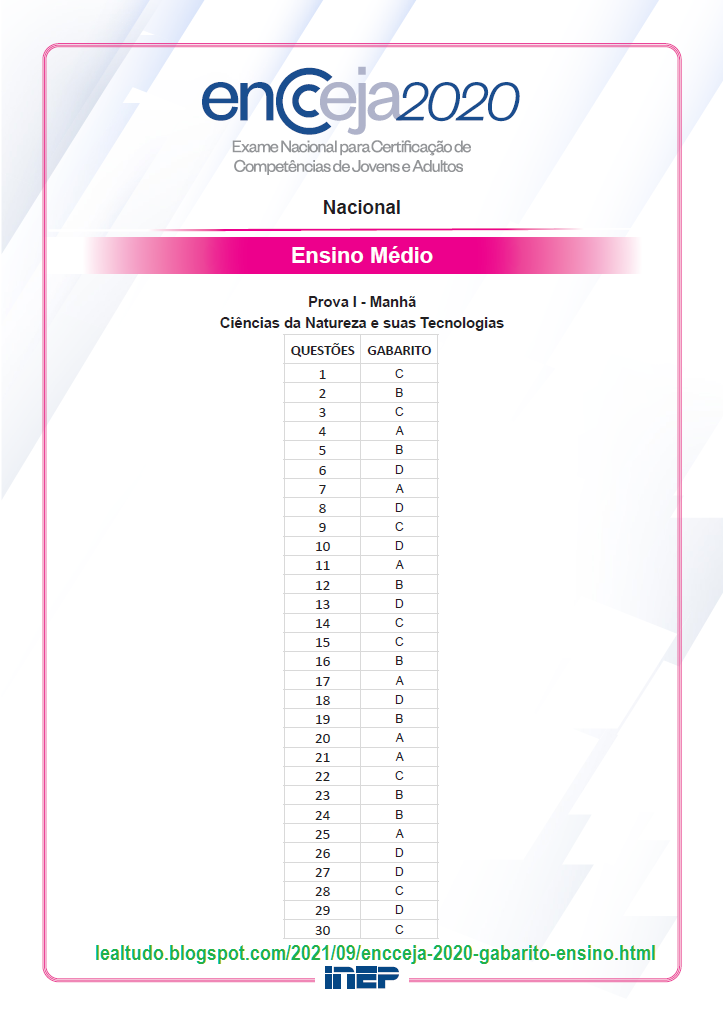05 - ENCCEJA 2020 ENSINO MEDIO GABARITO CIENCIAS DA NATUREZA E TECNOLOGIAS - LEALTUDO.BLOSPOT.COM