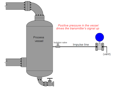 Differential Pressure Transmitter Industrial Applications