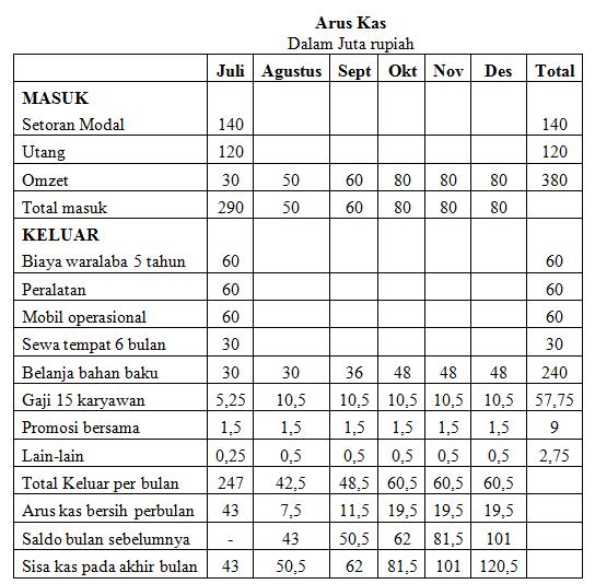 Indahnya Belajar Akuntansi  Review Ebooks