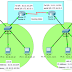 Static Routing 2 Router  pada Cisco Packet Tracer | Kiara