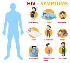 symptoms of hiv
