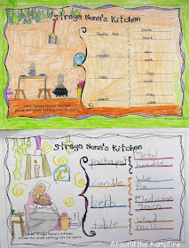 Decomposing the setting:  Using a brace map to show parts of a whole in Sstrega Nona's kitchen during our Tomie dePaola author study | Around the Kampfire blog