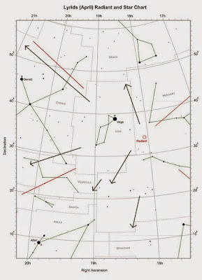 Recording meteors on a star atlas