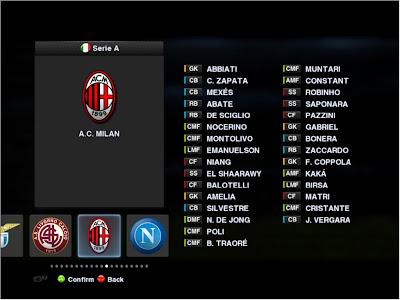 AC Milan Line-Up