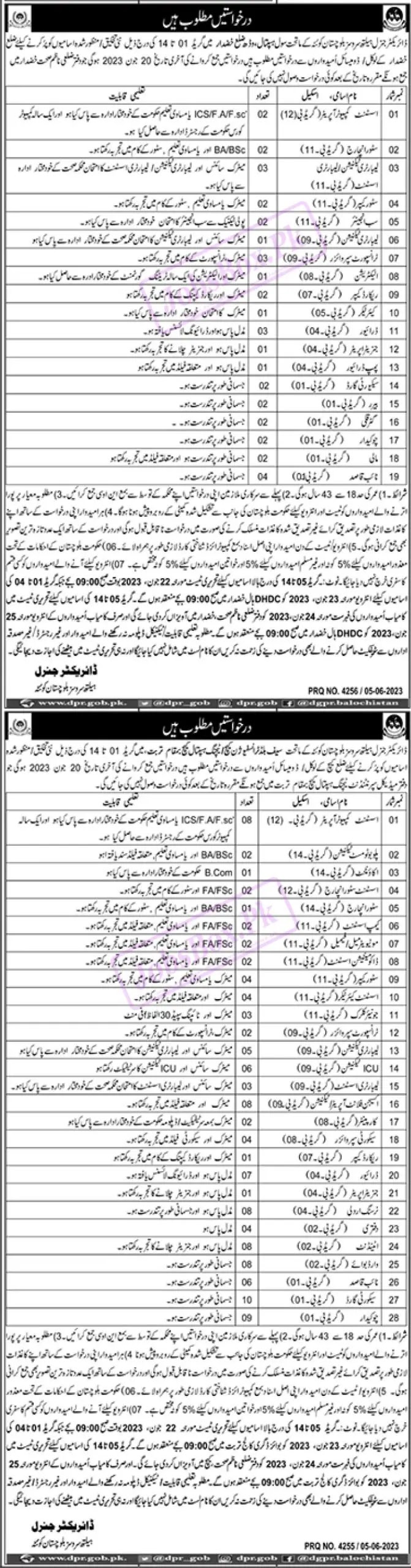 Health Department Balochistan Jobs 2023 For Males & Females Staff - Latest Advertisement