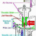 Komponen Karburator Sepeda Motor Dan Fungsinya 