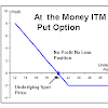 Is Binary Trading Halal Or Haram / How To Predict In Binary Options Xom Options Strategy Best Predictions For Binary Options - We also the best list halal brokers 2021.