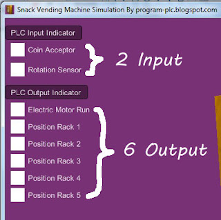 PLC Input Output Indicator for Snack Vending Machine Application