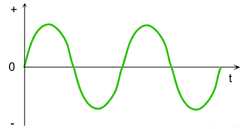 Current ( What is a current ? hindi )