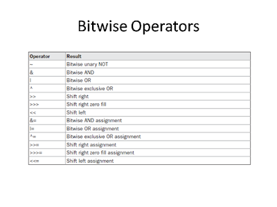  In this Java Programming tutorial y'all volition larn how to cheque if number is Power of ii u How to work bitwise Operator inwards Java? Power of ii example