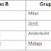 Sorteio dos Grupos da UEFA Champions League.