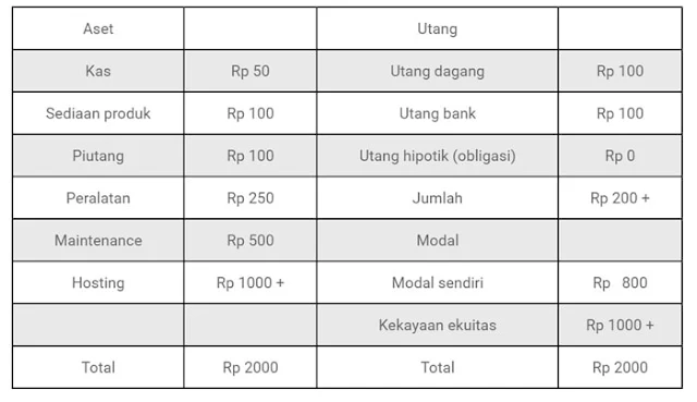 laporan keuangan toko online