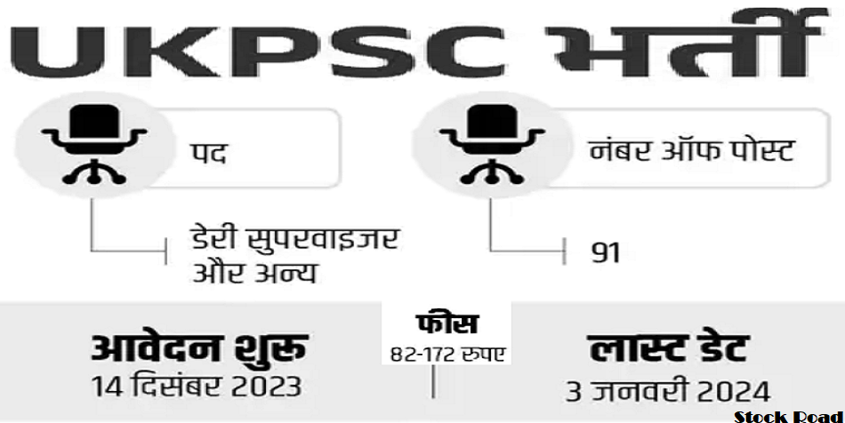 उत्तराखंड लोक सेवा आयोग (यूकेपीएससी)  ने डेरी सुपरवाइजर सहित पर भर्ती 2024, सैलरी 80,000 (Uttarakhand Public Service Commission (UKPSC) Recruitment 2024 including Dairy Supervisor, Salary 80,000)