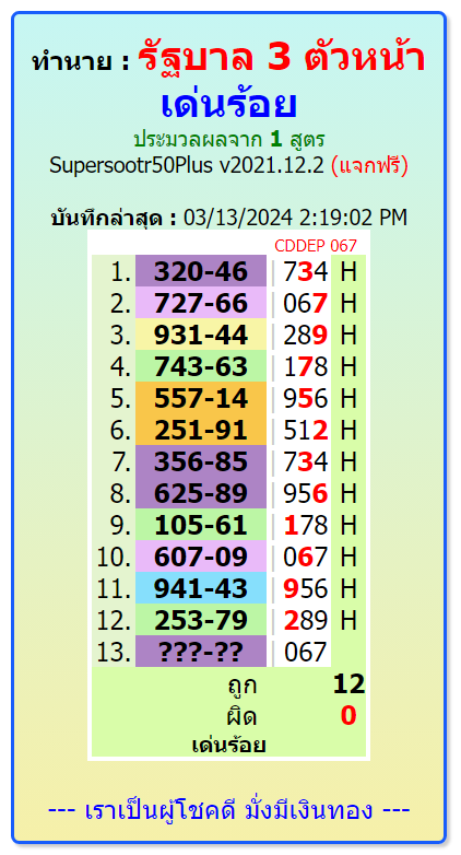 Thailandlottery 1234  3up single digit,16-3-2024