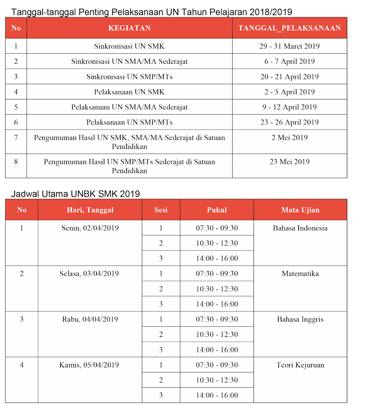 Jadwal Simulasi UNBK 2022 SMP MTs SMA MA dan SMK