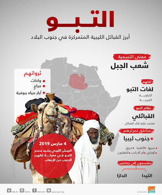 جرّدهم القذافي من الجنسية.. حقائق عن قبائل التبو في ليبيا