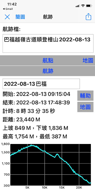 巴福越嶺古道航跡